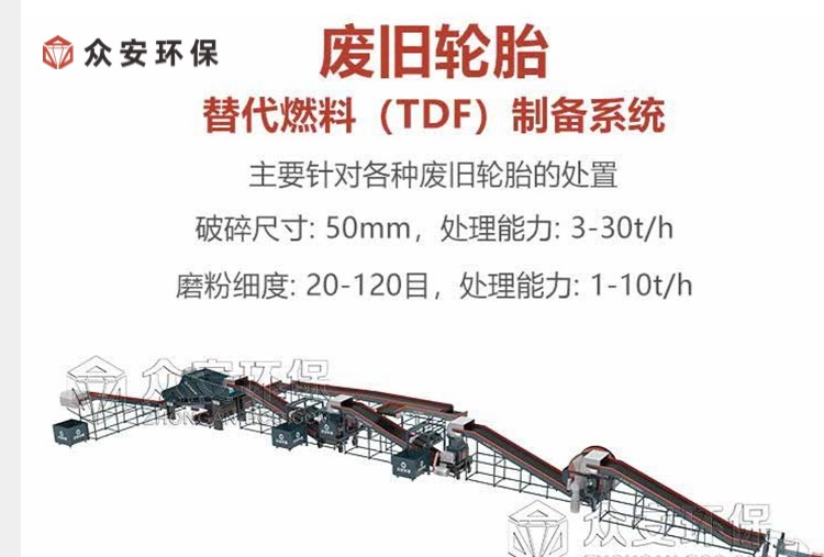 廢輪胎轉(zhuǎn)TDF燃料 綠色能源的新路徑