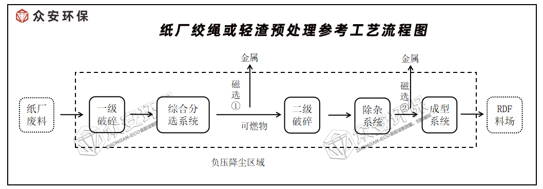 紙廠絞繩破碎原理微信公眾號3.jpg