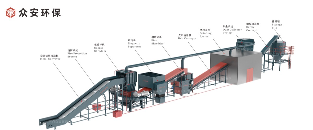 退役風(fēng)電葉片資源化處理系統(tǒng).jpg