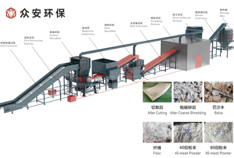 政策加持,技術(shù)革新：退役風(fēng)電葉片處理的解決方案